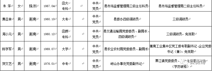 权威发布中共衡南县委拟提拔任职领导干部任前公示