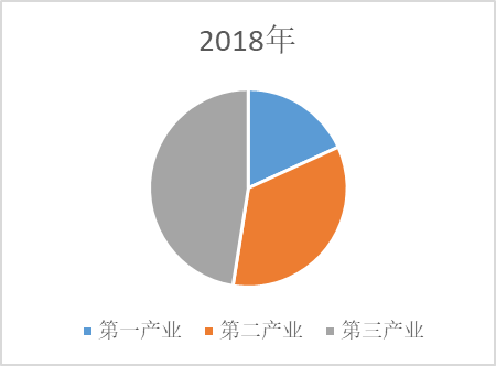 衡南各镇经济gdp_衡南一中图片