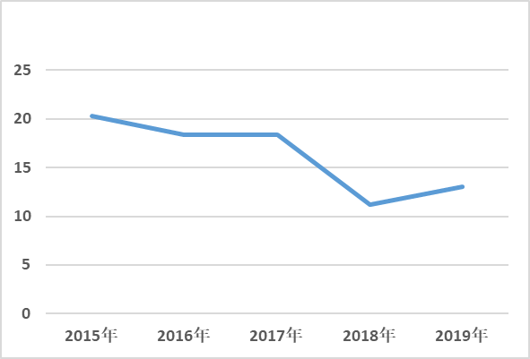 衡南各镇经济gdp_衡南一中图片