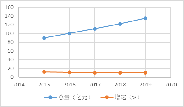 2020年衡南县gdp_衡南县人民政府门户网站 首页 走进衡南 县情概况 经济概况