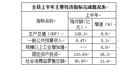 连山县2017年经济总量_连山县2014年人口